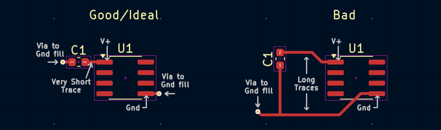 Decoupling capacitor placement figure