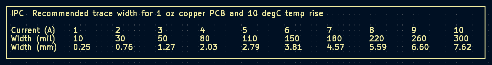 IPC Trace width current ratings