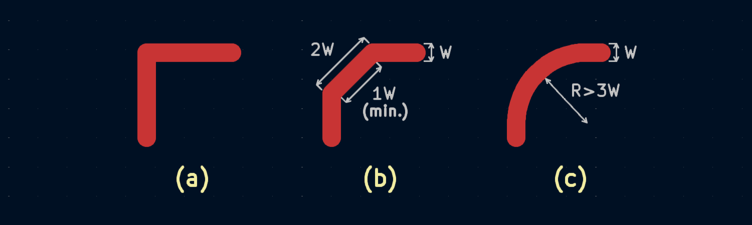 PCB Trace bending figure
