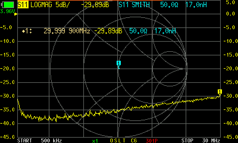 NanoVNA measurement result