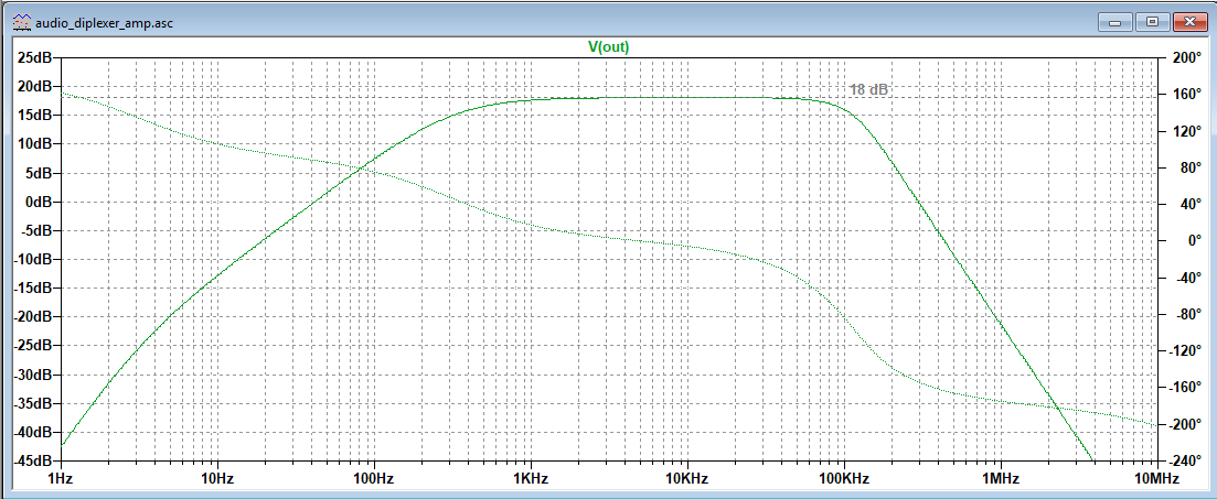Simulation gain results