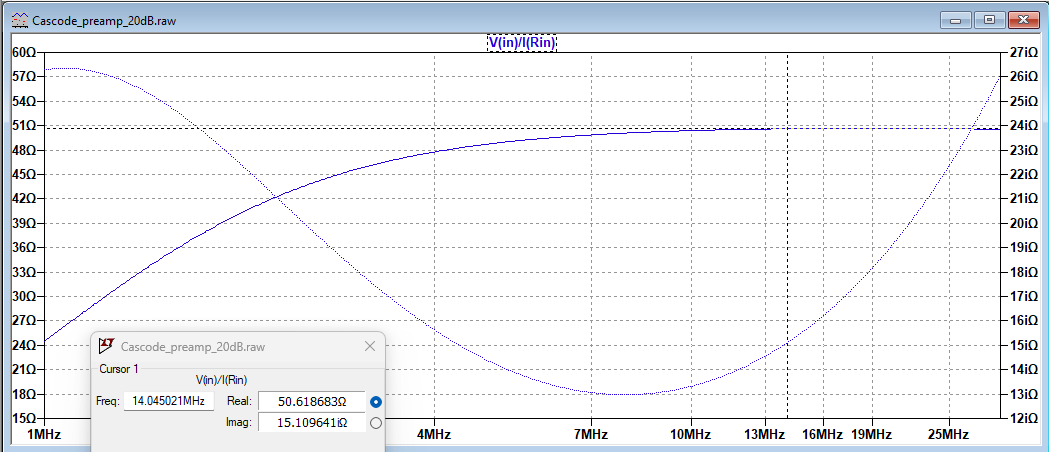 LTspice ac simulation Rin