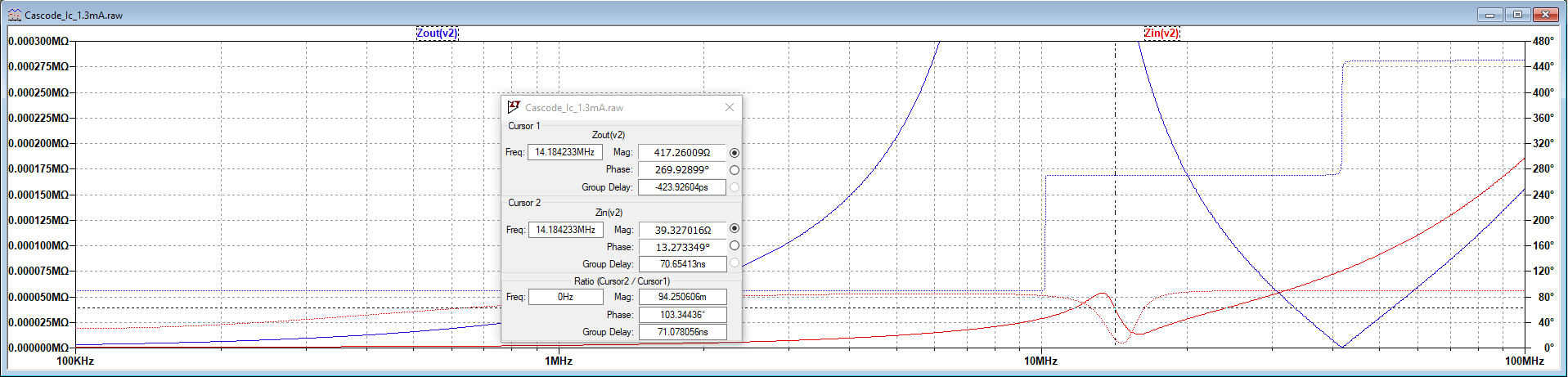 LTSpice impedance results