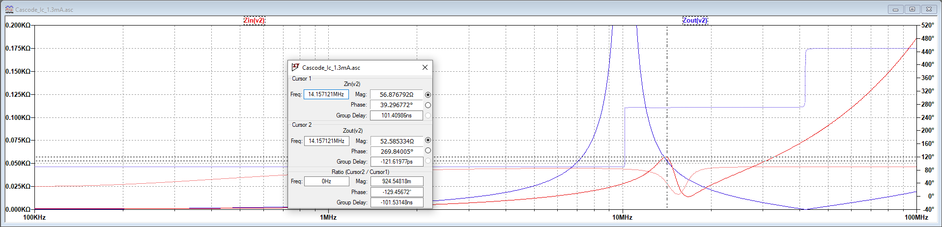 Modified spice impedance results