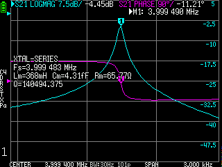 Crystal Characteristics VNA