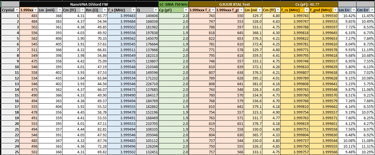 Crystal Characterization Spreadsheet