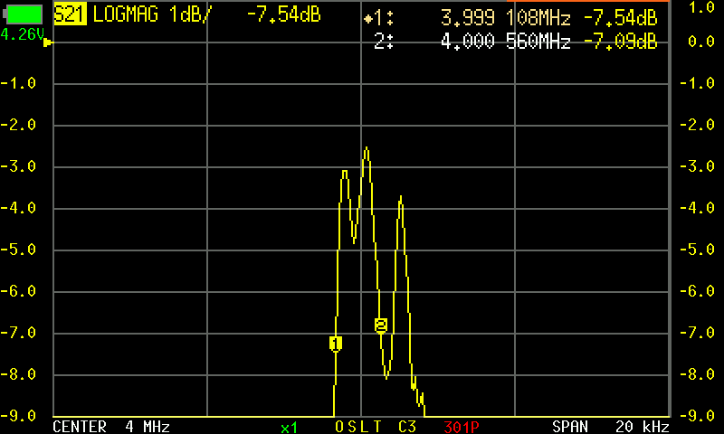 Response Passband