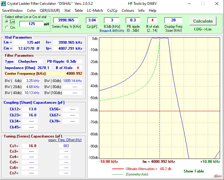 Dishal Calculator Result