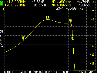 QER Filter Response Markers