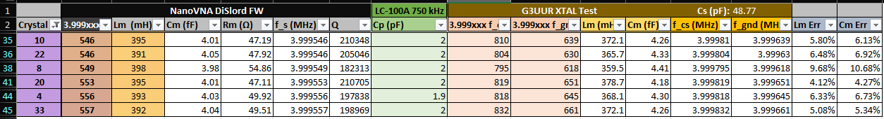 Crystal Set 3 Spreadsheet
