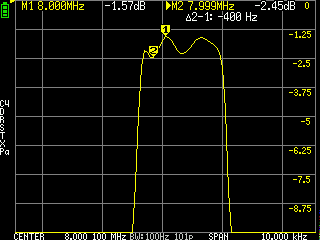 Passband Ripple