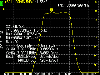 Filter Measurements