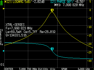 Crystal motional parameters from NanoVNA