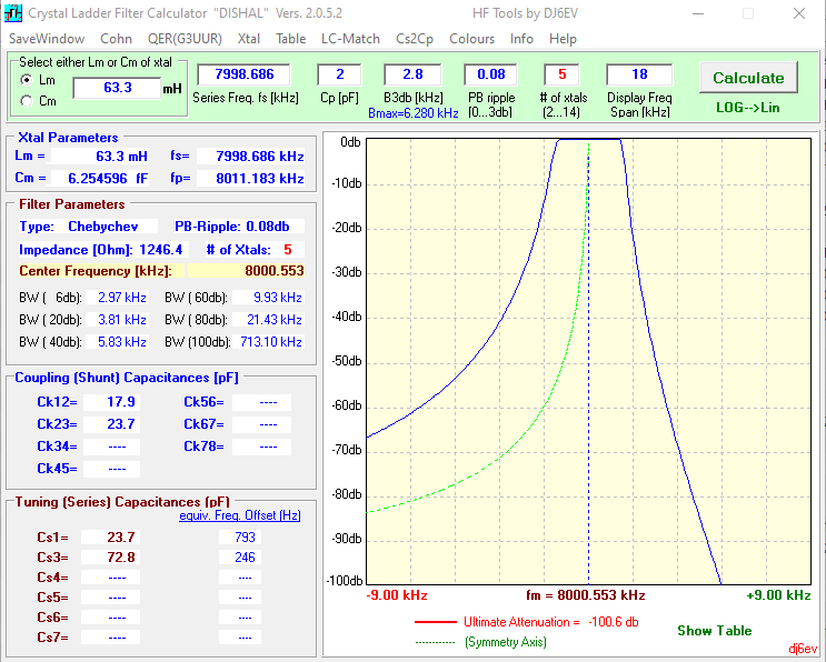Chebyshev filter calculation outputs