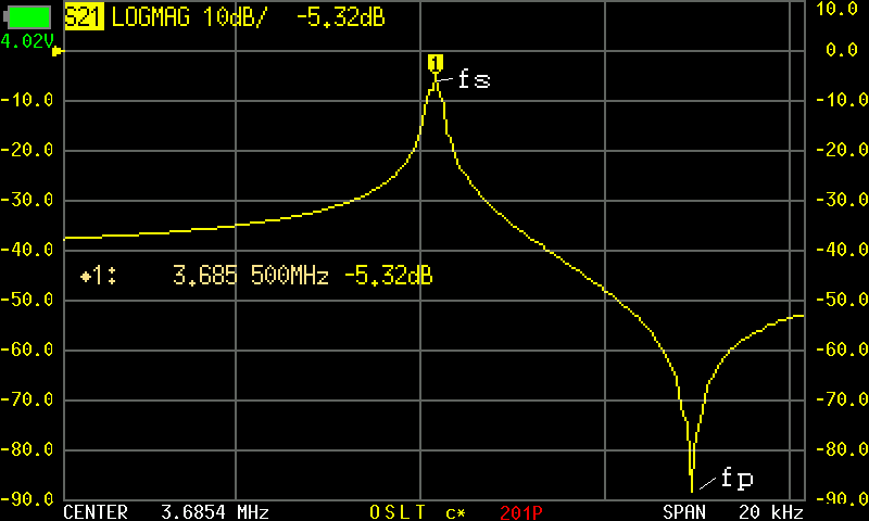 Crystal S21 Curve