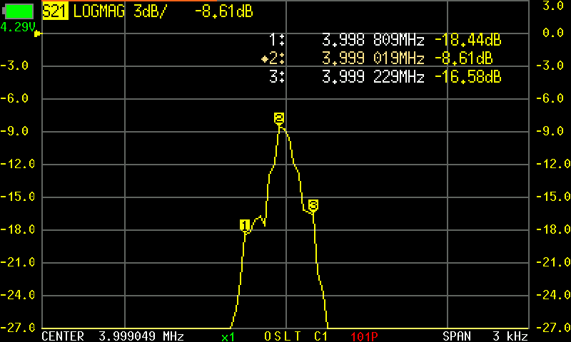 Filter Response