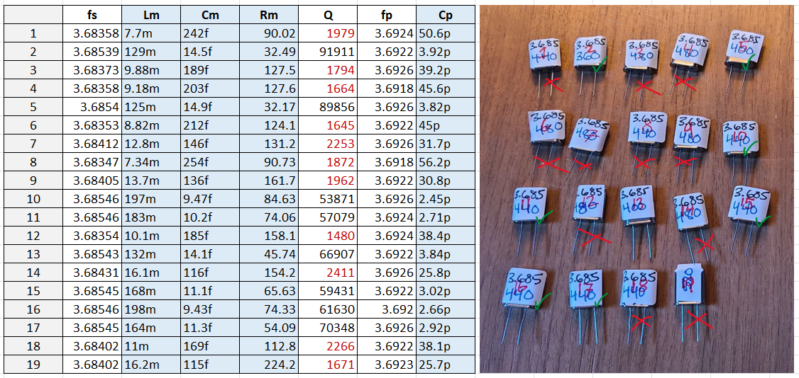 3.6864 MHz Crystal Parameters