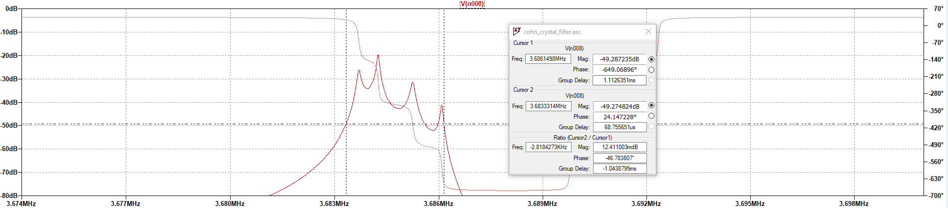 3.6864 MHz Crystal Simulation