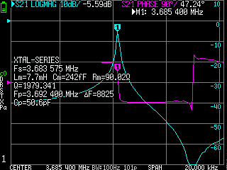 VNA Readings