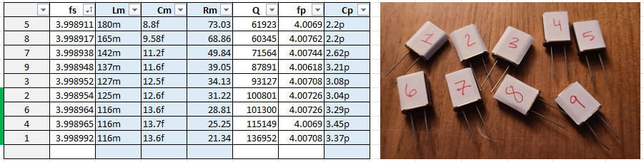 4.0000 MHz Crystal Parameters