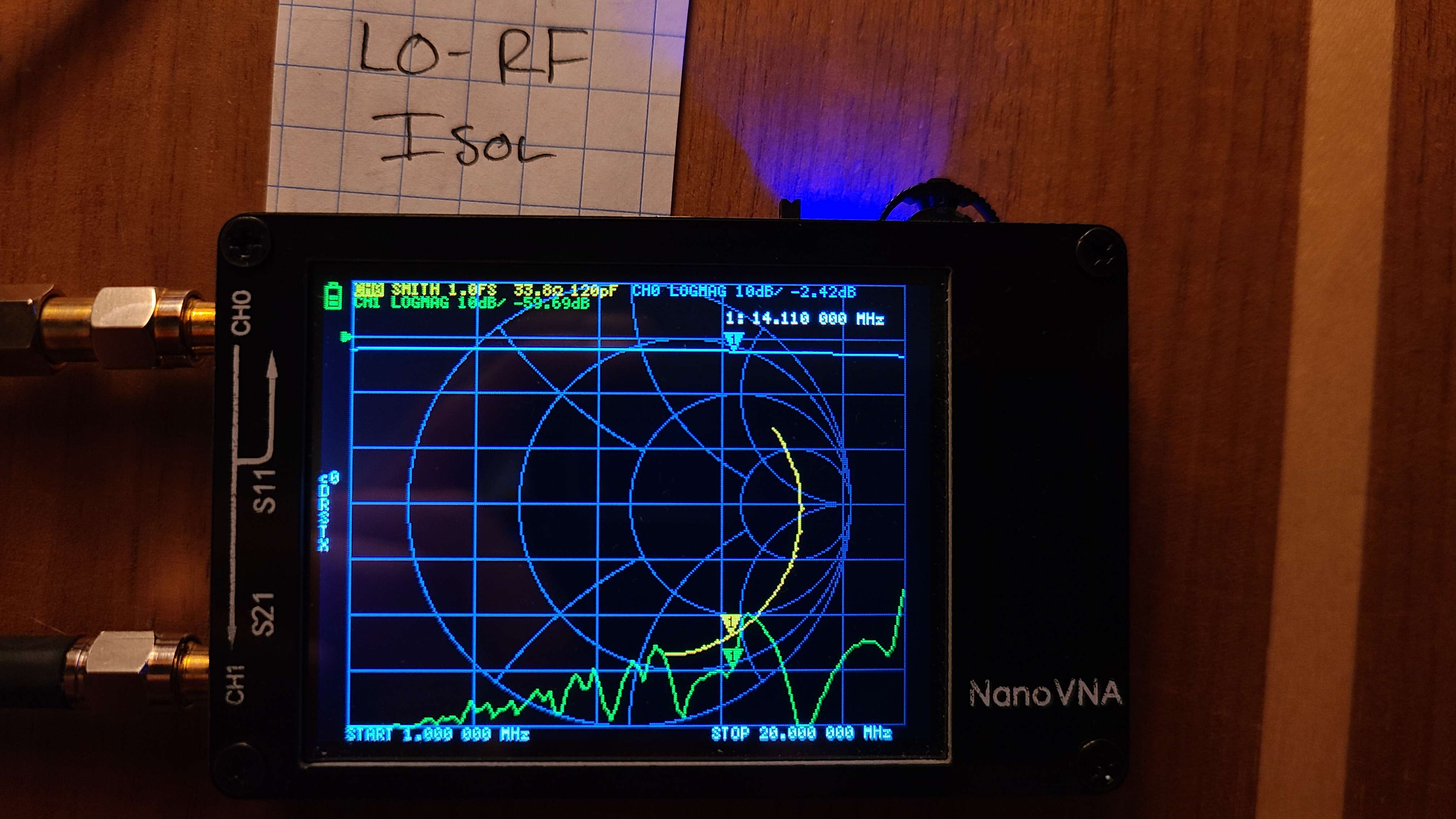 LO-RF Isolation
