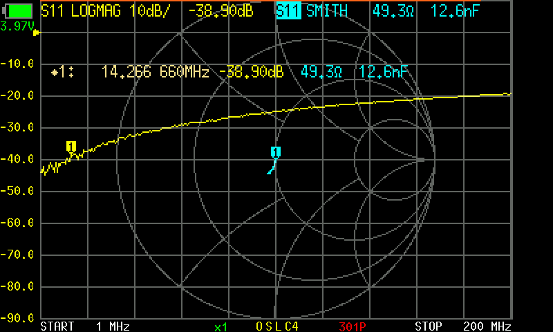 S11 measurement