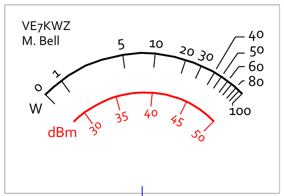 Galvanometer Faceplate Scale