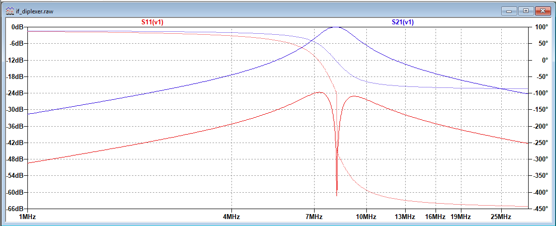 LTspice diplexer circuit simulated
