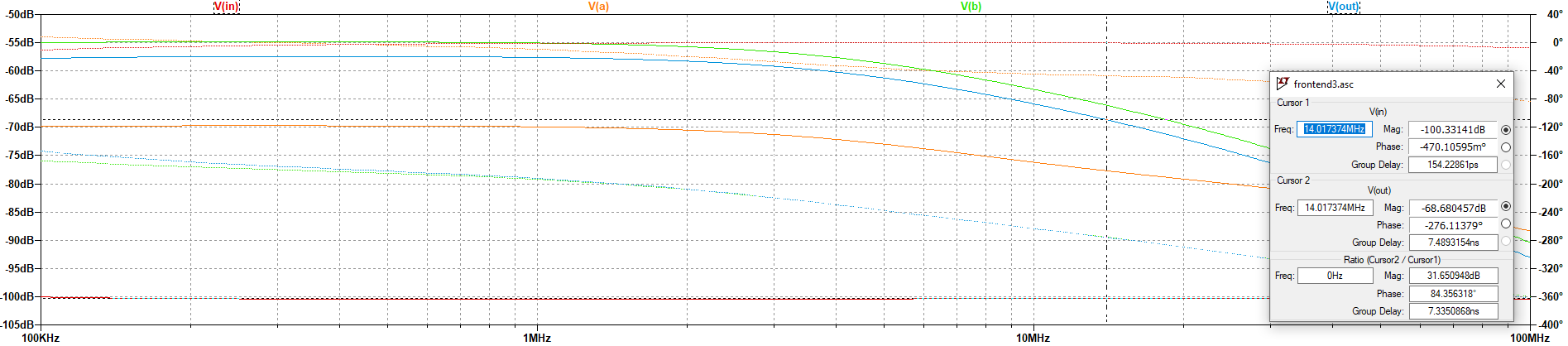 AC Simulation