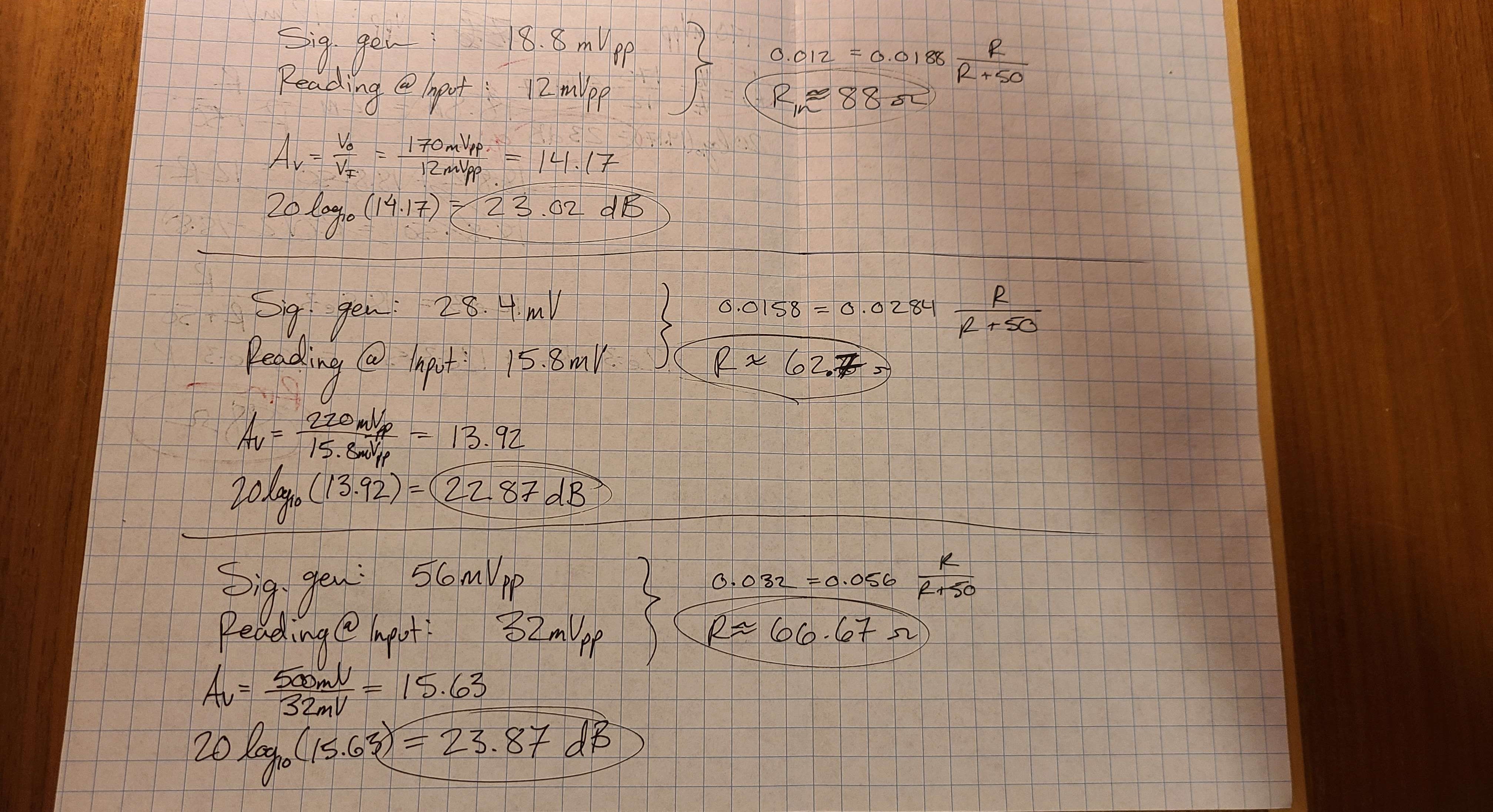 Gain Calculations