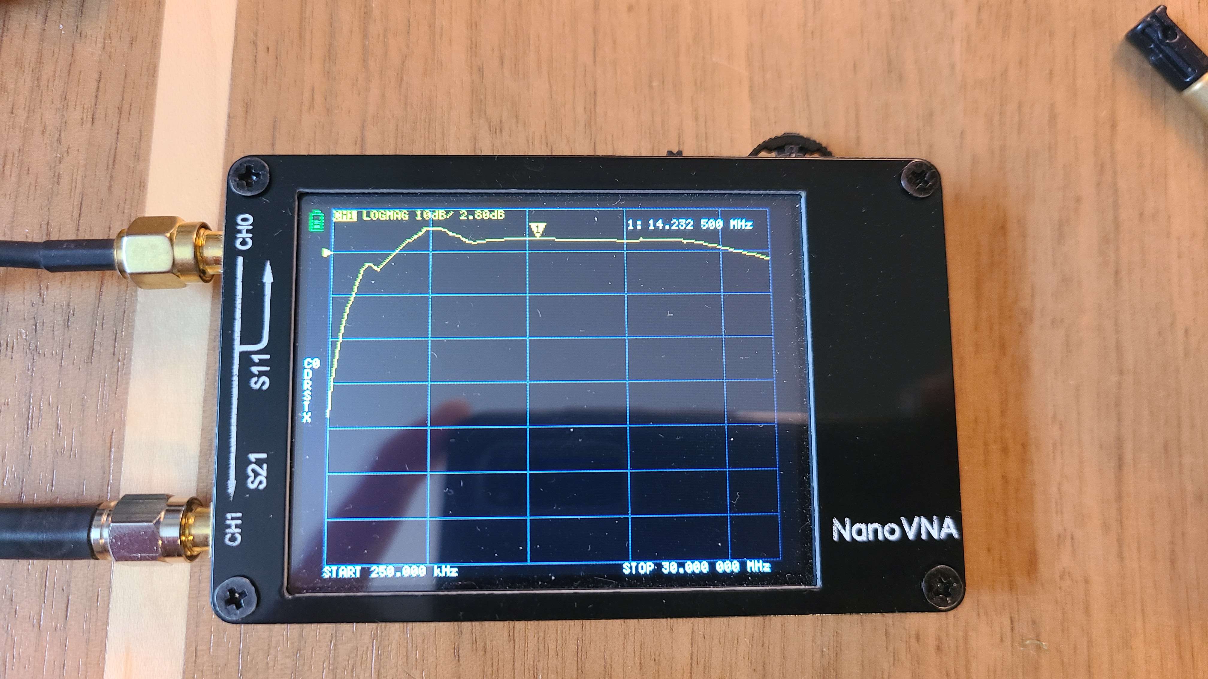 VNA LogMag results