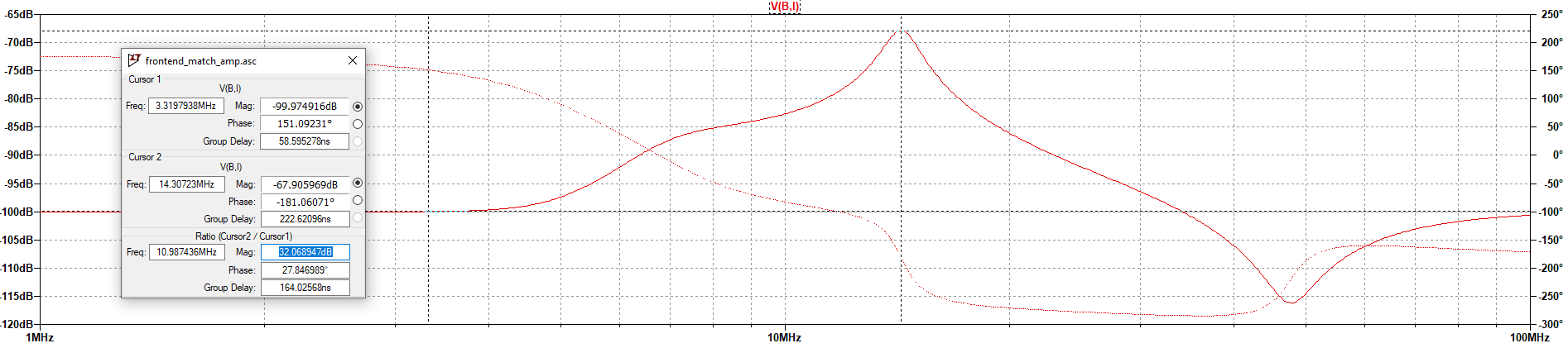 AC Simulation