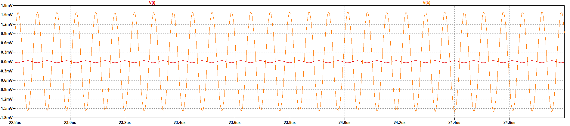 Transient Simulation