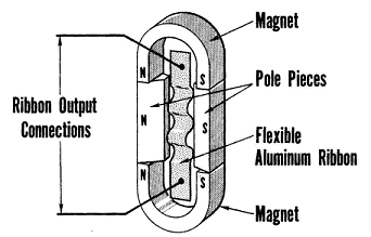 Ribbon mic diagram