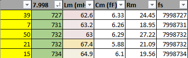 8 MHz crystal motional parameters