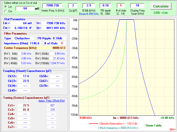 Dishal software output