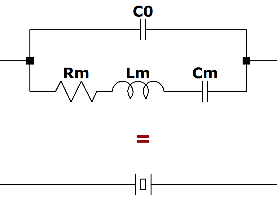 Modeling a crystals motional parameters