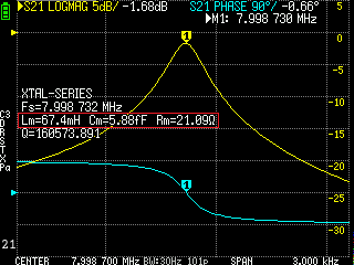 Real crystal motional parameters