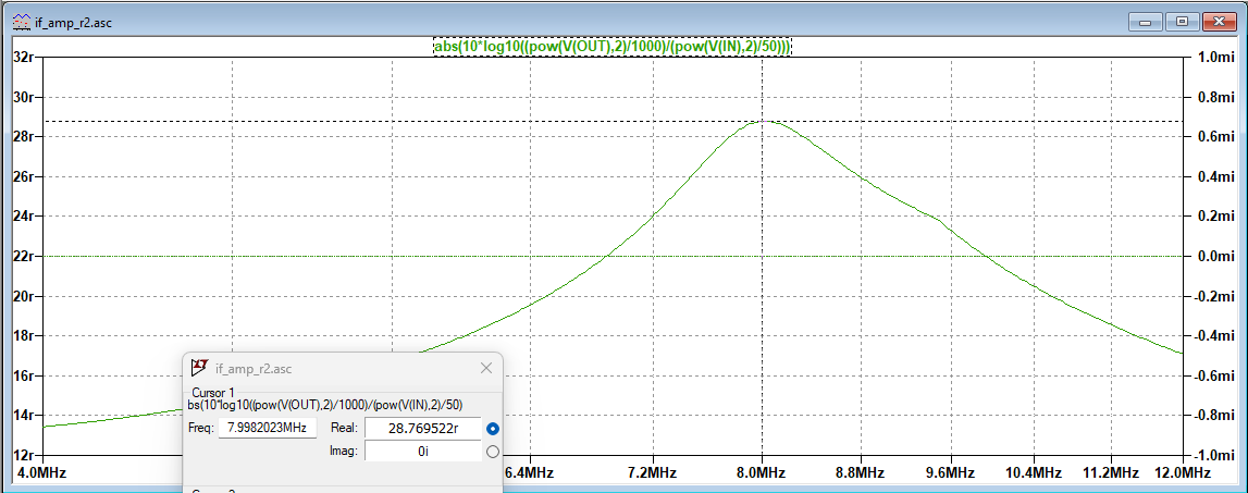 LTspice Simulation Gain plot