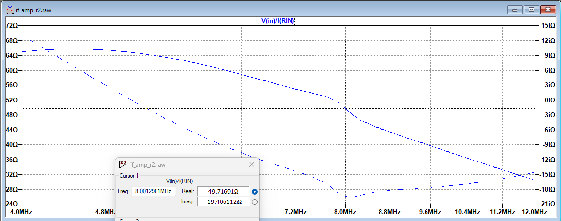 LTspice Simulation Impedance plot