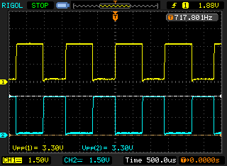 V2 Measurement
