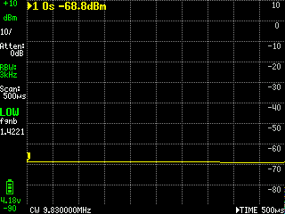 Input Signal