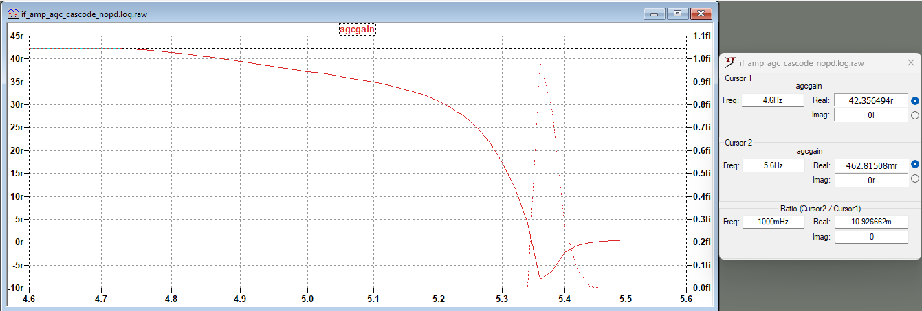 AGC Voltage to Gain Curve