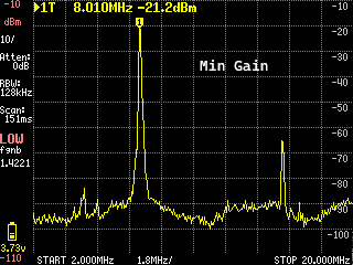 TinySA min gain measurement