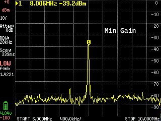 TinySA min gain measurement for amp 2