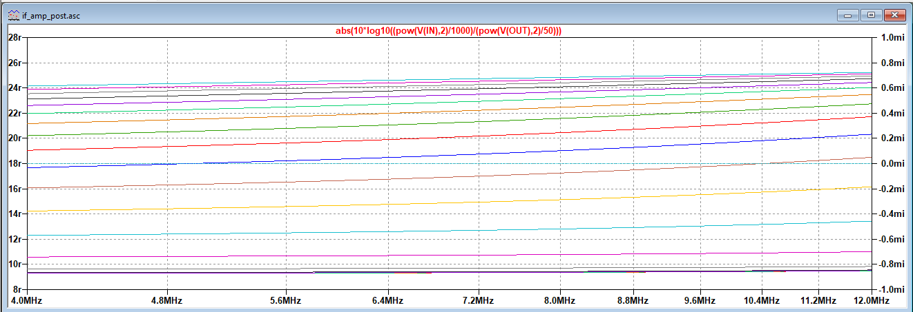 First IF amp gain plot