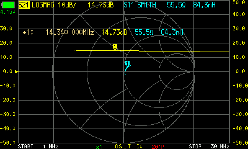 NanoVNA results