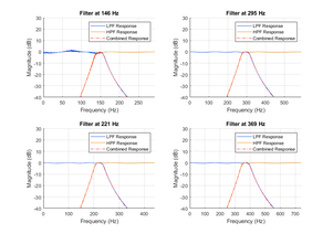 ENGR 362 Digital Signal Processing Project