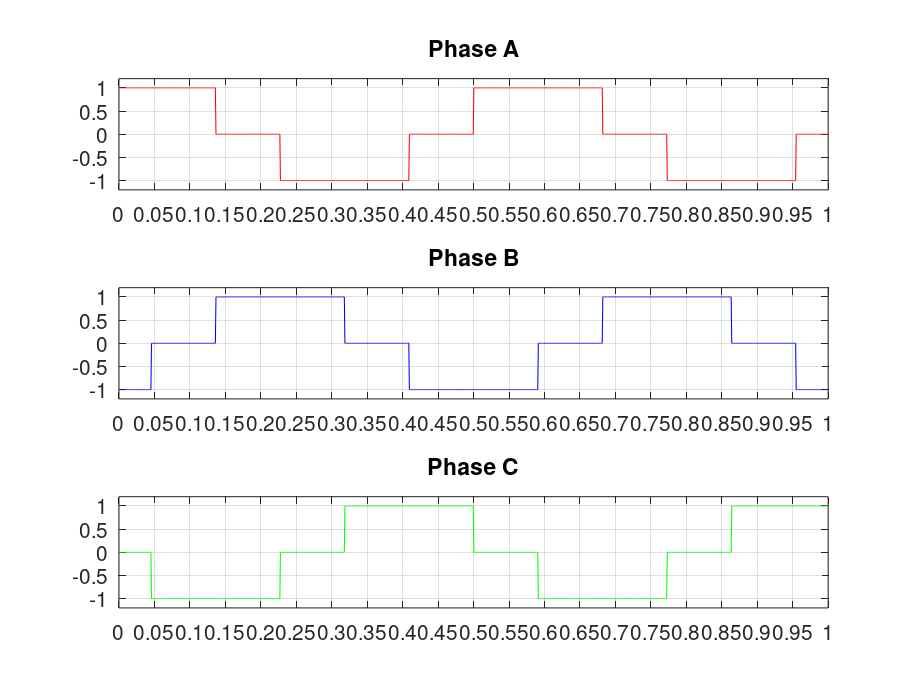3 Phase switching Sequence