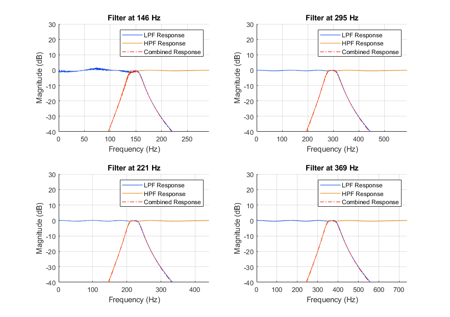 Filter Responses